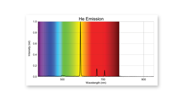 Helium emission spectrum