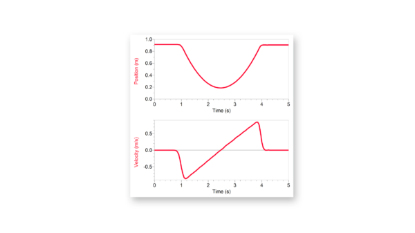 A cart is given a push up a ramp to create these graphs.