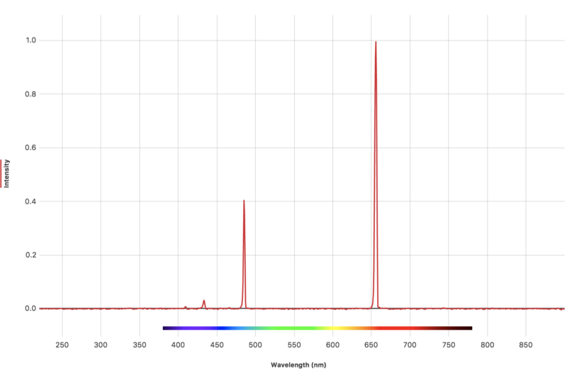 Vernier Spectral Analysis® Support Vernier