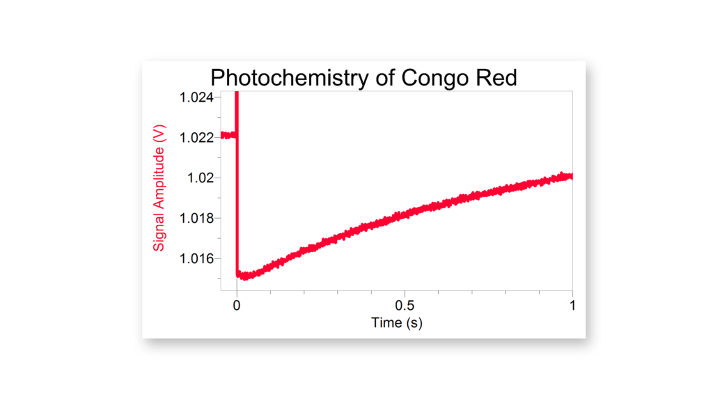 Kinetic trace at 600 nm for photocatalyzed cis-trans isomerization of Congo red