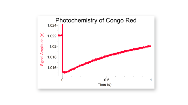 Kinetic trace at 600 nm for photocatalyzed cis-trans isomerization of Congo red