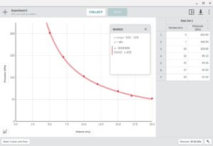 Graphical Analysis 4