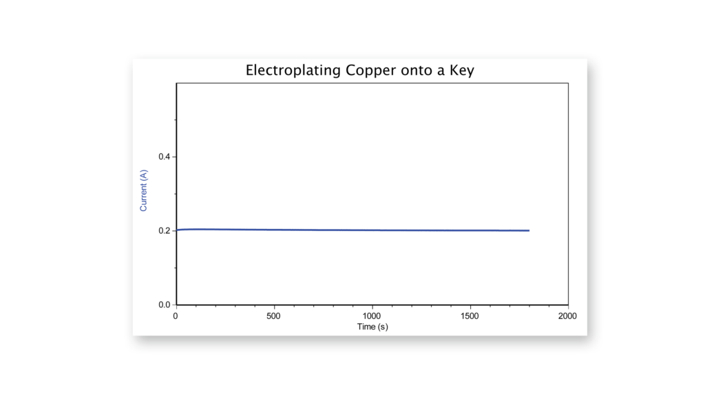 Constant Current System Vernier