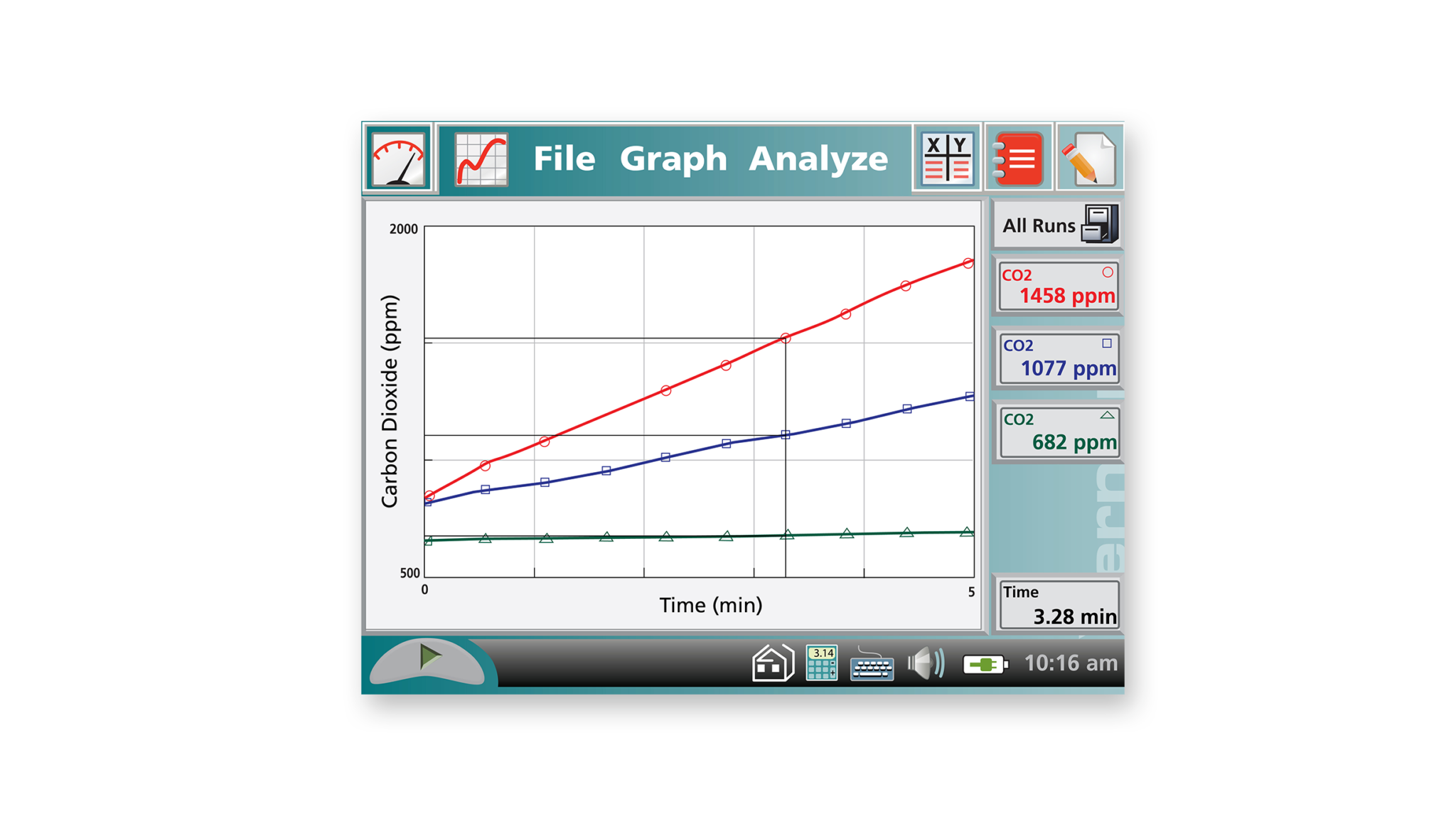 CO2 Gas Sensor Vernier