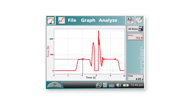 A sample graph of a person stepping onto the Force Plate, jumping, then standing still