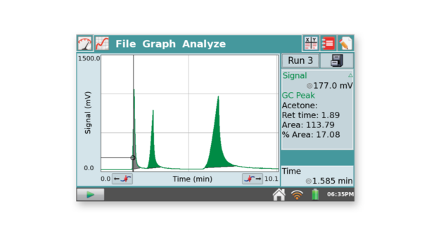 LabQuest 2: Use the peak integration feature to determine areas and retention times