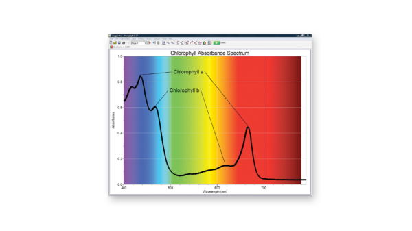 Chlorophyll absorbance spectrum