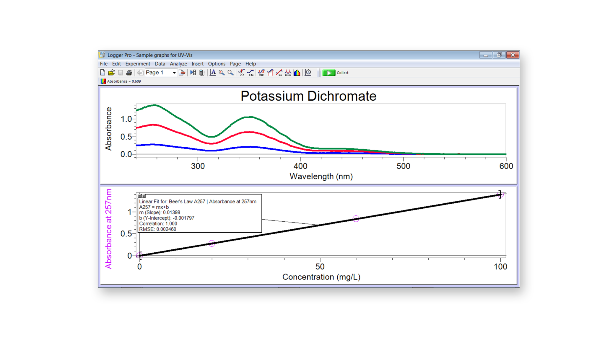Vernier UVVIS Spectrophotometer Vernier