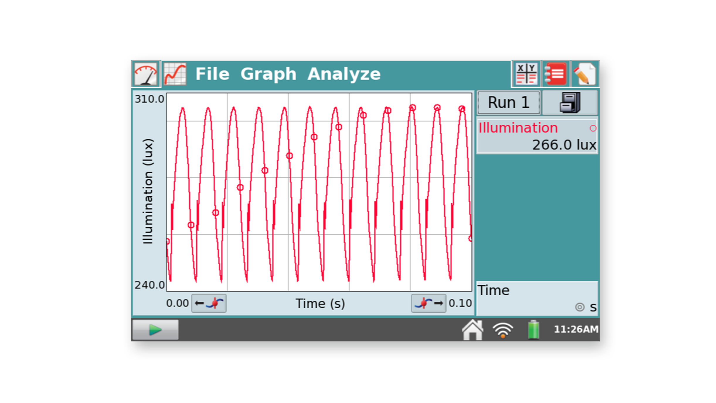 sample data