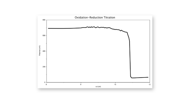 Oxidation-reduction titration of bleach with hydrogen peroxide