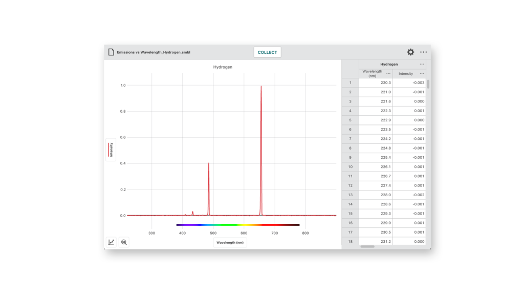 Vernier UVVIS Spectrophotometer Vernier