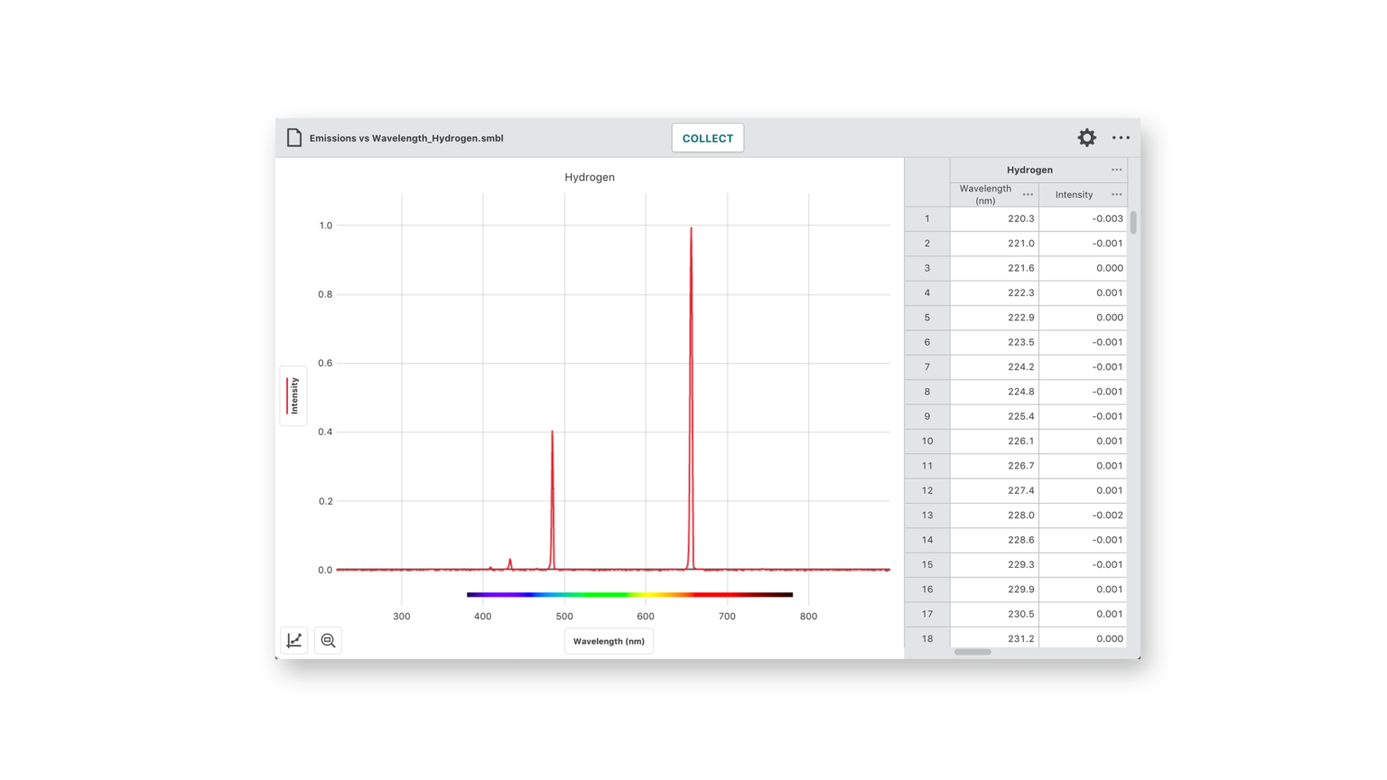 Vernier Emissions Spectrometer Vernier