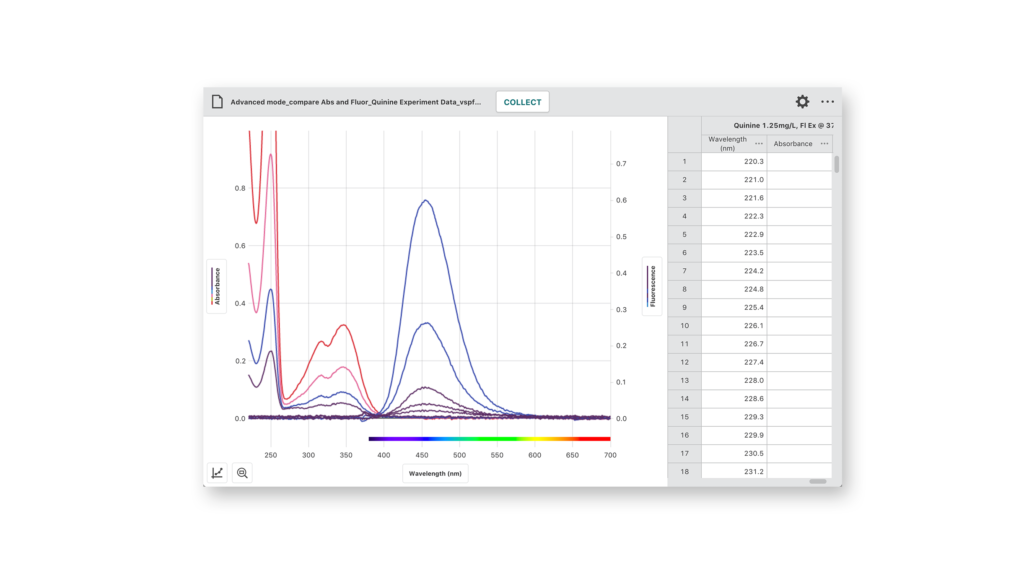 Vernier Fluorescence/UVVIS Spectrophotometer Vernier