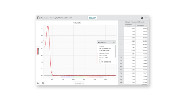 Performing a 260/280 Ratio on Purified DNA as described in our Nucleic Acid Quantitation Experiment