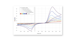 screenshot_gdx-cvs.acetaminophen.all-data