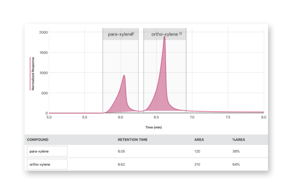 detection-of-chemical-isomers-with-gas-chromatography