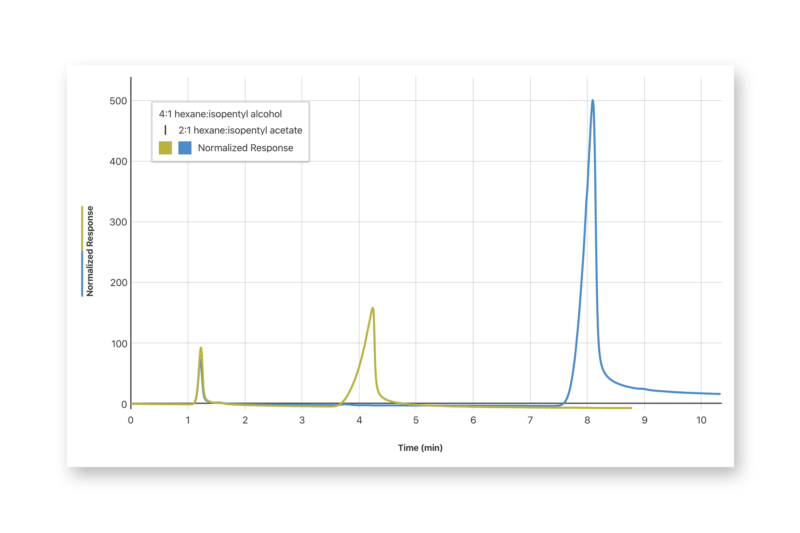 Vernier Instrumental Analysis™ Support Vernier