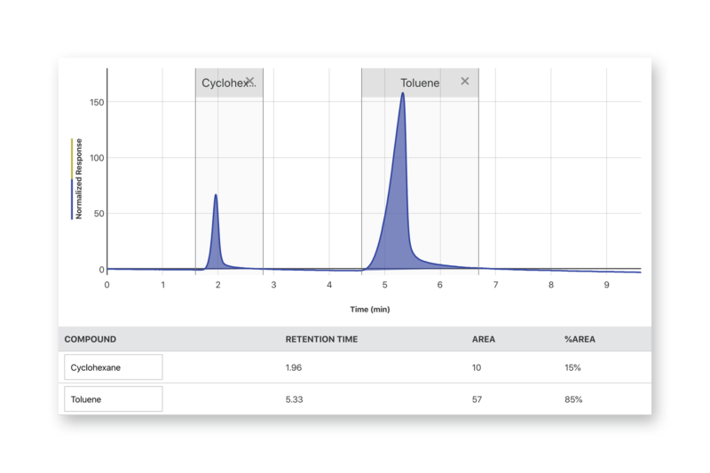 Vernier Instrumental Analysis™ Support Vernier