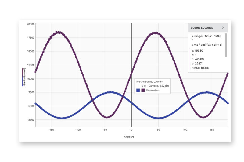 Vernier Instrumental Analysis™ Support Vernier