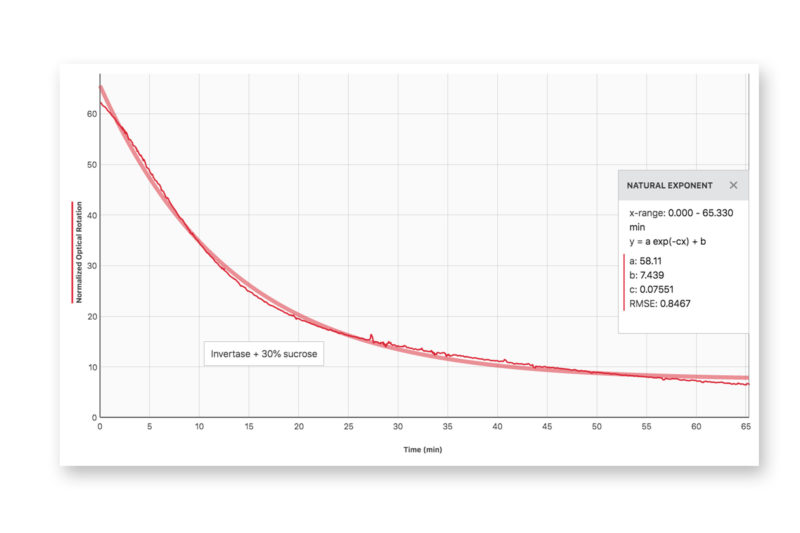 Vernier Instrumental Analysis™ Support Vernier