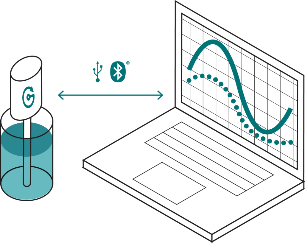 Go Direct and Graphical Analysis connect and collect illustration