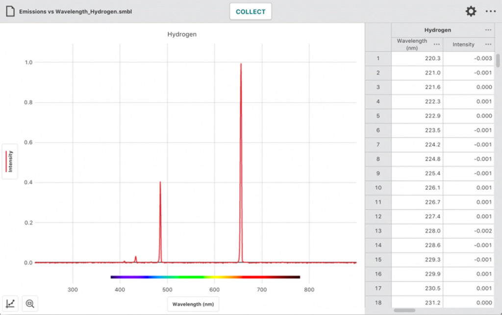 Vernier Spectral Analysis